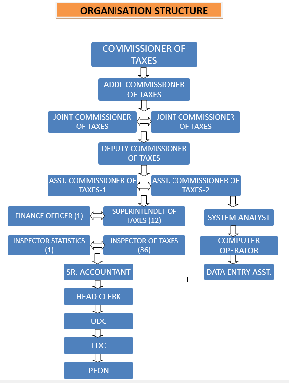 "chart"